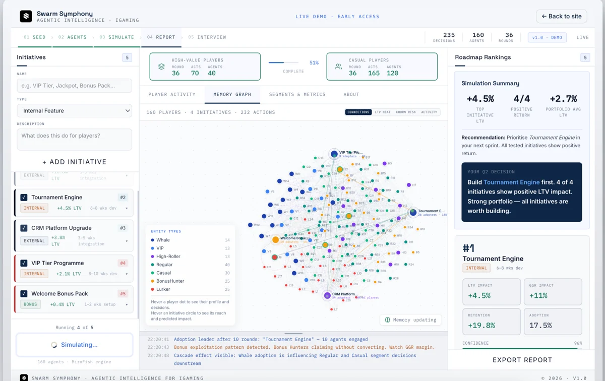 Swarm Symphony scenario simulation results